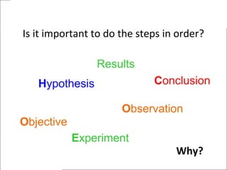 Is it important to do the steps in order?
Why?
Observation
Hypothesis
Experiment
Conclusion
Objective
Results
 