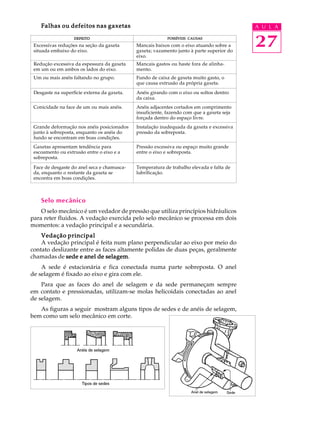 27
A U L AFalhas ou defeitos nas gaxetasFalhas ou defeitos nas gaxetasFalhas ou defeitos nas gaxetasFalhas ou defeitos nas gaxetasFalhas ou defeitos nas gaxetas
Selo mecânico
O selo mecânico é um vedador de pressão que utiliza princípios hidráulicos
para reter fluidos. A vedação exercida pelo selo mecânico se processa em dois
momentos: a vedação principal e a secundária.
Vedação principalVedação principalVedação principalVedação principalVedação principal
A vedação principal é feita num plano perpendicular ao eixo por meio do
contato deslizante entre as faces altamente polidas de duas peças, geralmente
chamadas de sede e anel de selagemsede e anel de selagemsede e anel de selagemsede e anel de selagemsede e anel de selagem.
A sede é estacionária e fica conectada numa parte sobreposta. O anel
de selagem é fixado ao eixo e gira com ele.
Para que as faces do anel de selagem e da sede permaneçam sempre
em contato e pressionadas, utilizam-se molas helicoidais conectadas ao anel
de selagem.
As figuras a seguir mostram alguns tipos de sedes e de anéis de selagem,
bem como um selo mecânico em corte.
POSSÍVEISPOSSÍVEISPOSSÍVEISPOSSÍVEISPOSSÍVEIS CAUSASCAUSASCAUSASCAUSASCAUSASDEFEITODEFEITODEFEITODEFEITODEFEITO
Excessivas reduções na seção da gaxeta
situada embaixo do eixo.
Mancais baixos com o eixo atuando sobre a
gaxeta; vazamento junto à parte superior do
eixo.
Redução excessiva da espessura da gaxeta
em um ou em ambos os lados do eixo.
Mancais gastos ou haste fora de alinha-
mento.
Um ou mais anéis faltando no grupo. Fundo de caixa de gaxeta muito gasto, o
que causa extrusão da própria gaxeta.
Desgaste na superfície externa da gaxeta. Anéis girando com o eixo ou soltos dentro
da caixa.
Conicidade na face de um ou mais anéis. Anéis adjacentes cortados em comprimento
insuficiente, fazendo com que a gaxeta seja
forçada dentro do espaço livre.
Grande deformação nos anéis posicionados
junto à sobreposta, enquanto os anéis do
fundo se encontram em boas condições.
Instalação inadequada da gaxeta e excessiva
pressão da sobreposta.
Gaxetas apresentam tendência para
escoamento ou extrusão entre o eixo e a
sobreposta.
Pressão excessiva ou espaço muito grande
entre o eixo e sobreposta.
Face de desgaste do anel seca e chamusca-
da, enquanto o restante da gaxeta se
encontra em boas condições.
Temperatura de trabalho elevada e falta de
lubrificação.
 