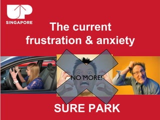 The current
frustration & anxiety


        NO MORE!



     SURE PARK
 