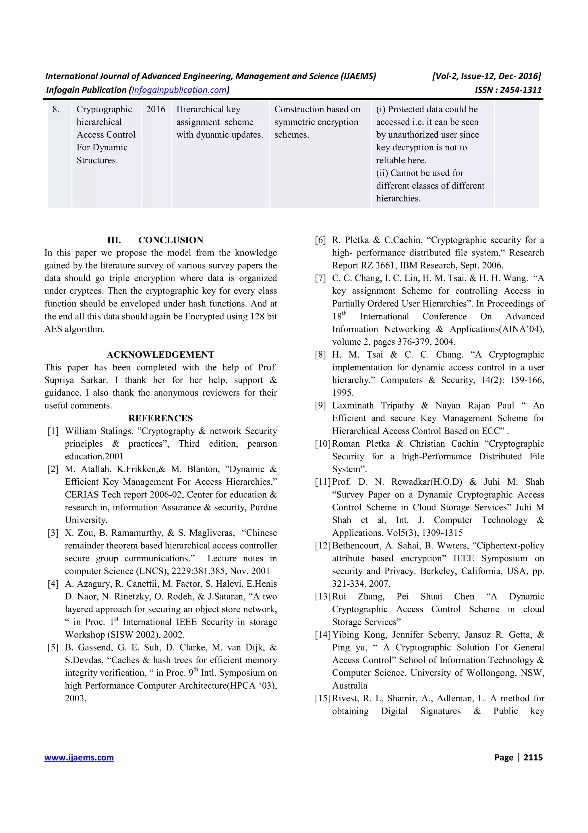 International Journal of Advanced Engineering, Management and Science (IJAEMS) [Vol-2, Issue-12, Dec- 2016] Infogain Publication (Infogainpublication.com) ISSN : 2454-1311 www.ijaems.com Page | 2115 8. Cryptographic hierarchical Access Control For Dynamic Structures. 2016 Hierarchical key assignment scheme with dynamic updates. Construction based on symmetric encryption schemes. (i) Protected data could be accessed i.e. it can be seen by unauthorized user since key decryption is not to reliable here. (ii) Cannot be used for different classes of different hierarchies. III. CONCLUSION In this paper we propose the model from the knowledge gained by the literature survey of various survey papers the data should go triple encryption where data is organized under cryptees. Then the cryptographic key for every class function should be enveloped under hash functions. And at the end all this data should again be Encrypted using 128 bit AES algorithm. ACKNOWLEDGEMENT This paper has been completed with the help of Prof. Supriya Sarkar. I thank her for her help, support & guidance. I also thank the anonymous reviewers for their useful comments. REFERENCES [1] William Stalings, ”Cryptography & network Security principles & practices”, Third edition, pearson education.2001 [2] M. Atallah, K.Frikken,& M. Blanton, ”Dynamic & Efficient Key Management For Access Hierarchies,” CERIAS Tech report 2006-02, Center for education & research in, information Assurance & security, Purdue University. [3] X. Zou, B. Ramamurthy, & S. Magliveras, “Chinese remainder theorem based hierarchical access controller secure group communications.” Lecture notes in computer Science (LNCS), 2229:381.385, Nov. 2001 [4] A. Azagury, R. Canettii, M. Factor, S. Halevi, E.Henis D. Naor, N. Rinetzky, O. Rodeh, & J.Sataran, “A two layered approach for securing an object store network, “ in Proc. 1st International IEEE Security in storage Workshop (SISW 2002), 2002. [5] B. Gassend, G. E. Suh, D. Clarke, M. van Dijk, & S.Devdas, “Caches & hash trees for efficient memory integrity verification, “ in Proc. 9th Intl. Symposium on high Performance Computer Architecture(HPCA ‘03), 2003. [6] R. Pletka & C.Cachin, “Cryptographic security for a high- performance distributed file system,“ Research Report RZ 3661, IBM Research, Sept. 2006. [7] C. C. Chang, I. C. Lin, H. M. Tsai, & H. H. Wang. “A key assignment Scheme for controlling Access in Partially Ordered User Hierarchies”. In Proceedings of 18th International Conference On Advanced Information Networking & Applications(AINA’04), volume 2, pages 376-379, 2004. [8] H. M. Tsai & C. C. Chang. “A Cryptographic implementation for dynamic access control in a user hierarchy.” Computers & Security, 14(2): 159-166, 1995. [9] Laxminath Tripathy & Nayan Rajan Paul “ An Efficient and secure Key Management Scheme for Hierarchical Access Control Based on ECC” . [10]Roman Pletka & Christian Cachin “Cryptographic Security for a high-Performance Distributed File System”. [11]Prof. D. N. Rewadkar(H.O.D) & Juhi M. Shah “Survey Paper on a Dynamic Cryptographic Access Control Scheme in Cloud Storage Services” Juhi M Shah et al, Int. J. Computer Technology & Applications, Vol5(3), 1309-1315 [12]Bethencourt, A. Sahai, B. Wwters, “Ciphertext-policy attribute based encryption” IEEE Symposium on security and Privacy. Berkeley, California, USA, pp. 321-334, 2007. [13]Rui Zhang, Pei Shuai Chen “A Dynamic Cryptographic Access Control Scheme in cloud Storage Services” [14]Yibing Kong, Jennifer Seberry, Jansuz R. Getta, & Ping yu, “ A Cryptographic Solution For General Access Control” School of Information Technology & Computer Science, University of Wollongong, NSW, Australia [15]Rivest, R. L, Shamir, A., Adleman, L. A method for obtaining Digital Signatures & Public key 