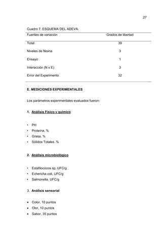 27


Cuadro 7. ESQUEMA DEL ADEVA.
Fuentes de variación                              Grados de libertad

Total                                                    39

Niveles de Nisina                                         3

Ensayo                                                    1

Interacción (N x E)                                       3

Error del Experimento                                    32



E. MEDICIONES EXPERIMENTALES


Los parámetros experimentales evaluados fueron:


1. Análisis Físico v químico



•   PH
•   Proteína, %
•   Grasa, %
•   Sólidos Totales. %



2. Análisis microbiológico



•   Estafilococos sp, UFC/g
•   Echericha coli, UFC/g
•   Salmonella, UFC/g


3. Análisis sensorial


•   Color, 10 puntos
•   Olor, 10 puntos
•   Sabor, 35 puntos
 