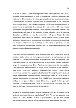 51


en lo que es proteína, por cuanto según http://www.nutricionyrecetas.com.(2009),
la función de estos productos es evitar el deterioro de los alimentos causado por
el ataque de diferentes tipos de microorganismos (bacterias, levaduras y mohos).
Comparando los resultados obtenidos con las informaciones de La Fundación
Grupo Eroski. (2003) y http://www.consumer.es. (2009), quienes indican que en el
queso fresco el contenido de proteínas debe ser mínimo 18%, los valores
encontrados son ligeramente inferiores a estos reportes, que puede deberse a las
características químicas de las materias primas utilizadas, como lo enuncia
González, M (2002), en que la composición del queso fresco depende
enteramente del contenido de humedad y de las materias primas utilizadas en su
fabricación, ya que durante el proceso de fermentación, al perderse humedad hay
una mayor concentración de nutrientes y entre estos la proteína, que es
enriquecida con la incorporación de nisina que es un polipéptido producido por
algunas especies de Lactococcus lactis.



Estos biocompuestos funcionan como antibióticos de reducido espectro ya que
tienden a dañar solo a los microorganismos similares a las bacterias que los
producen Es un conservante natural altamente eficaz para los alimentos y es
totalmente atóxico. La nisina posee actividad antimicrobiana frente a un amplio
rango de microorganismos Gram Positivos, particularmente los esporulados.
Tiene capacidad inhibitoria frente a ciertas cepas patógenas de los alimentos,
tales como Clostridium botulinum, Staphylococcus aureus, Streptococcus
hemolyticus, Lysteria monocytogenes, Bacillus stearothermophilus, entre otros. Al
cotejar los resultados obtenidos con los señalados por Pérez, A. (2001), quien al
elaborar queso Andino Cb fueron de 17.48 a 18.24 % por efecto de los niveles de
Antibut, por lo que en base a estas diferencias, se puede indicar que son
inferiores y que puede deberse a que la composición de los quesos varía de
acuerdo al tipo y a los procedimientos de elaboración.



Al realizar el análisis de regresión que se ilustra en el gráfico 8, se determinó una
tendencia cuadrática altamente significativa (P< 0.001**), con una ecuación para
proteína = 15.30 + 16.11x - 29.87x2, la que determina         que por cada unidad
porcentual de cambio del nivel de nisina empleado en la formulación del queso
 