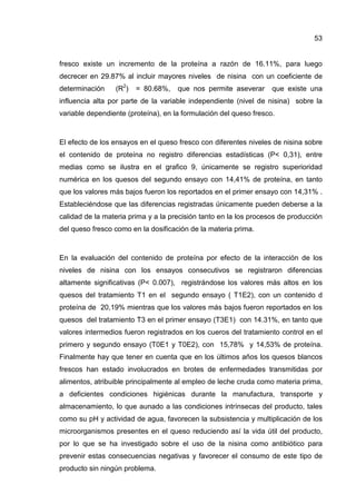 53


fresco existe un incremento de la proteína a razón de 16.11%, para luego
decrecer en 29.87% al incluir mayores niveles de nisina con un coeficiente de
determinación    (R2)   = 80.68%,    que nos permite aseverar      que existe una
influencia alta por parte de la variable independiente (nivel de nisina) sobre la
variable dependiente (proteína), en la formulación del queso fresco.



El efecto de los ensayos en el queso fresco con diferentes niveles de nisina sobre
el contenido de proteína no registro diferencias estadísticas (P< 0,31), entre
medias como se ilustra en el grafico 9, únicamente se registro superioridad
numérica en los quesos del segundo ensayo con 14,41% de proteína, en tanto
que los valores más bajos fueron los reportados en el primer ensayo con 14,31% .
Estableciéndose que las diferencias registradas únicamente pueden deberse a la
calidad de la materia prima y a la precisión tanto en la los procesos de producción
del queso fresco como en la dosificación de la materia prima.



En la evaluación del contenido de proteína por efecto de la interacción de los
niveles de nisina con los ensayos consecutivos se registraron diferencias
altamente significativas (P< 0.007), registrándose los valores más altos en los
quesos del tratamiento T1 en el segundo ensayo ( T1E2), con un contenido d
proteína de 20,19% mientras que los valores más bajos fueron reportados en los
quesos del tratamiento T3 en el primer ensayo (T3E1) con 14.31%, en tanto que
valores intermedios fueron registrados en los cueros del tratamiento control en el
primero y segundo ensayo (T0E1 y T0E2), con 15,78% y 14,53% de proteína.
Finalmente hay que tener en cuenta que en los últimos años los quesos blancos
frescos han estado involucrados en brotes de enfermedades transmitidas por
alimentos, atribuible principalmente al empleo de leche cruda como materia prima,
a deficientes condiciones higiénicas durante la manufactura, transporte y
almacenamiento, lo que aunado a las condiciones intrínsecas del producto, tales
como su pH y actividad de agua, favorecen la subsistencia y multiplicación de los
microorganismos presentes en el queso reduciendo así la vida útil del producto,
por lo que se ha investigado sobre el uso de la nisina como antibiótico para
prevenir estas consecuencias negativas y favorecer el consumo de este tipo de
producto sin ningún problema.
 