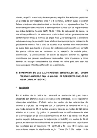 72


diarrea, erupción máculo-papulosa en pecho y espalda. Los enfermos presentan
un período de convalecencia entre 1 y 8 semanas, también puede ocasionar
fiebres entéricas o infección intestinal por intoxicación con algunos alimentos. Por
lo que el reporte del Laboratorio al ser negativo se cumple con los requerimientos
que indica la Norma Técnica INEN 15,29 (1996), de elaboración del queso, ya
que si hay proliferación de estos en el producto final indican generalmente una
contaminación directa o indirecta de origen fecal y por consiguiente la existencia
del riesgo de que hayan podido llegar al alimento microorganismos patógenos de
procedencia entérica. Por lo tanto de acuerdo a los reportes antes mencionados
se puede decir que durante el proceso del elaboración del queso fresco, se vigiló
los puntos críticos que se presentan en la recepción de materia prima,
desinfección,   y procesamiento en donde se requiere eliminar los agentes
microbianos que generen condiciones inadecuadas              para el proceso, y como
también se escogió correctamente los niveles de nisina para que sean los
necesarios para inhibir la proliferación de la salmonella.



C. EVALUACIÓN DE LAS CALIFICACIONES SENSORIALES DEL                         QUESO
    FRESCO ELABORADO CON LA ADICIÓN DE DIFERENTES NIVELES DE
    NISINA COMO ANTIBIÓTICO



1. Apariencia



En el análisis de la calificación      sensorial de apariencia del queso fresco
elaborado con diferentes niveles de nisina como antibiótico, no se registraron
diferencias estadísticas (P<0,64), entre las medias de los tratamientos, de
acuerdo a la prueba de rating test, con un coeficiente de variación de 3,41% y
una media general de 14,44 puntos, y un error típico de las medias de 0,25 como
si indica en el cuadro 12 y gráfico 19 presentándose las calificaciones más altas
de la investigación en los quesos del tratamiento T1 (0.4 % de nisina) con 14,88
puntos, seguido de los quesos del tratamiento control (T0), con medias de 14,50
puntos, en tanto que las calificaciones de apariencia del queso mas bajas fueron
las reportadas por el tratamiento T2      con14,25 y T3        con 14,13 puntos que
compartieron rangos de significancia según        Tukey (P< 0.05),      sobre 15 de
 