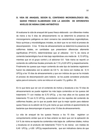 91


D. VIDA DE ANAQUEL SEGÚN EL CONTENIDO MICROBIOLÓGICO DEL
    QUESO FRESCO ELABORADO CON LA ADICIÓN                       DE DIFERENTES
    NIVELES DE NISINA COMO ANTIBIÓTICO



Al evaluarse la vida de anaquel del queso fresco elaborado con diferentes niveles
de nisina a los 5 días de almacenamiento no se determinó la presencia de
microorganismo patógenos es decir conservo las características organolépticas,
físico químicas y microbiológicas iniciales, es decir que no se inició el proceso de
descomposición. A los 10 días de almacenamiento se determinó la presencia de
coliformes totales, en cantidades que presentaron diferencias altamente
significativas (P<0.01), determinándose que al utilizarse      0.4 % de nisina el
contenido bacteriológico fue el más bajo reportándose una media de 6,13 UFC/g,
mientras que en el grupo control y al adicionar 0.6 %de nisina se reportó un
contenido de coliformes fecales promedio de 7,10 y 8,20 UFC/ g respectivamente.
Finalmente los quesos que mayor contenido de este tipo de bacterias registraron
fueron los elaborados con la adición de 0.8 % de nisina con medias de 9,13
UFC/g a los 10 días de almacenamiento y que son indicios de que se ha iniciado
el proceso de descomposición pero todavía se los puede considerar productos
aptos para el consumo, como se indica en el cuadro 13 y gráfico 29.


En lo que tiene que ver con el contenido de mohos y levaduras a los 10 días de
almacenamiento se puede registrar los más bajos contenidos en los quesos del
tratamiento T1 con medias de 5,75 UFC/g y los mas altos en los quesos del
tratamiento T3 con 6,13 UFC/g, concordando con los reportes del contenido de
coliformes fecales, por lo que se puede decir que la mejor opción para elaborar
queso fresco es la adición de 0,5 g de nisina ya que controla el aparecimiento de
bacterias que descompongan el queso a los 10 días de almacenamiento.


La vida de anaquel de los quesos frescos a los 15 días                registran un
comportamiento similar que en la fase anterior es decir que con la aplicación de
0.4 % de nisina se reporta los contenidos más bajos de coliformes totales, mohos
y levaduras en el producto del tratamiento T1(0.4 % de nisina) con medias de
6,49 UFC/g y 4,80 UPC/g respectivamente, que son indicativos claros de que
 