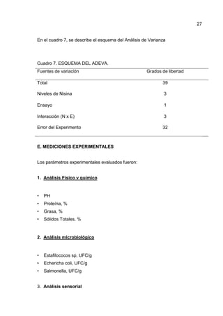 27
En el cuadro 7, se describe el esquema del Análisis de Varianza
Cuadro 7. ESQUEMA DEL ADEVA.
Fuentes de variación Grados de libertad
Total 39
Niveles de Nisina 3
Ensayo 1
Interacción (N x E) 3
Error del Experimento 32
E. MEDICIONES EXPERIMENTALES
Los parámetros experimentales evaluados fueron:
1. Análisis Físico v químico
• PH
• Proteína, %
• Grasa, %
• Sólidos Totales. %
2. Análisis microbiológico
• Estafilococos sp, UFC/g
• Echericha coli, UFC/g
• Salmonella, UFC/g
3. Análisis sensorial
 