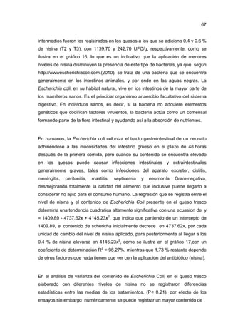 67
intermedios fueron los registrados en los quesos a los que se adiciono 0,4 y 0.6 %
de nisina (T2 y T3), con 1139,70 y 242,70 UFC/g, respectivamente, como se
ilustra en el gráfico 16, lo que es un indicativo que la aplicación de menores
niveles de nisina disminuyen la presencia de este tipo de bacterias, ya que según
http://wwwescherichiacoli.com.(2010), se trata de una bacteria que se encuentra
generalmente en los intestinos animales, y por ende en las aguas negras. La
Escherichia coli, en su hábitat natural, vive en los intestinos de la mayor parte de
los mamíferos sanos. Es el principal organismo anaerobio facultativo del sistema
digestivo. En individuos sanos, es decir, si la bacteria no adquiere elementos
genéticos que codifican factores virulentos, la bacteria actúa como un comensal
formando parte de la flora intestinal y ayudando así a la absorción de nutrientes.
En humanos, la Escherichia coli coloniza el tracto gastrointestinal de un neonato
adhiriéndose a las mucosidades del intestino grueso en el plazo de 48 horas
después de la primera comida, pero cuando su contenido se encuentra elevado
en los quesos puede causar infecciones intestinales y extraintestinales
generalmente graves, tales como infecciones del aparato excretor, cistitis,
meningitis, peritonitis, mastitis, septicemia y neumonía Gram-negativa,
desmejorando totalmente la calidad del alimento que inclusive puede llegarlo a
considerar no apto para el consumo humano. La regresión que se registra entre el
nivel de nisina y el contenido de Escherichia Coli presente en el queso fresco
determina una tendencia cuadrática altamente significativa con una ecuasion de y
= 1409.89 - 4737.62x + 4145.23x2
, que indica que partiendo de un intercepto de
1409.89, el contenido de schericha inicialmente decrece en 4737.62x, por cada
unidad de cambio del nivel de nisina aplicado, para posteriormente al llegar a los
0.4 % de nisina elevarse en 4145.23x2
, como se ilustra en el gráfico 17,con un
coeficiente de determinación R2
= 98.27%, mientras que 1,73 % restante depende
de otros factores que nada tienen que ver con la aplicación del antibiótico (nisina).
En el análisis de varianza del contenido de Escherichia Coli, en el queso fresco
elaborado con diferentes niveles de nisina no se registraron diferencias
estadísticas entre las medias de los tratamientos, (P< 0,21), por efecto de los
ensayos sin embargo numéricamente se puede registrar un mayor contenido de
 