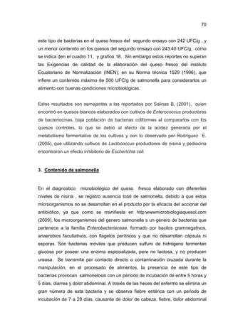 70
este tipo de bacterias en el queso fresco del segundo ensayo con 242 UFC/g , y
un menor contenido en los quesos del segundo ensayo con 243.40 UFC/g, como
se indica den el cuadro 11, y grafico 18. Sin embargo estos reportes no superan
las Exigencias de calidad de la elaboración del queso fresco del instituto
Ecuatoriano de Normalización (INEN), en su Norma técnica 1529 (1996), que
infiere un contenido máximo de 500 UFC/g de salmonella para considerarlos un
alimento con buenas condiciones microbiológicas.
Estos resultados son semejantes a los reportados por Salinas B, (2001), quien
encontró en quesos blancos elaborados con cultivos de Enterococcus productores
de bacteriocinas, baja población de bacterias coliformes al compararlos con los
quesos controles, lo que se debió al efecto de la acidez generada por el
metabolismo fermentativo de los cultivos y con lo observado por Rodríguez E.
(2005), que utilizando cultivos de Lactococcus productores de nisina y pediocina
encontraron un efecto inhibitorio de Escherichia coli.
3. Contenido de salmonella
En el diagnostico microbiológico del queso fresco elaborado con diferentes
niveles de nisina , se registro ausencia total de salmonella, debido a que estos
microorganismos no se desarrollan en el producto por la eficacia del accionar del
antibiótico, ya que como se manifiesta en http:wwwmicrobiologiaquesot.com
(2009), los microorganismos del genero salmonella s un género de bacterias que
pertenece a la familia Enterobacteriaceae, formado por bacilos gramnegativos,
anaerobios facultativos, con flagelos perítricos y que no desarrollan cápsula ni
esporas. Son bacterias móviles que producen sulfuro de hidrógeno fermentan
glucosa por poseer una enzima especializada, pero no lactosa, y no producen
ureasa. Se transmite por contacto directo o contaminación cruzada durante la
manipulación, en el procesado de alimentos, la presencia de este tipo de
bacterias provocan salmonelosis con un período de incubación de entre 5 horas y
5 días, diarrea y dolor abdominal. A través de las heces del enfermo se elimina un
gran número de esta bacteria y se observa fiebre entérica con un periodo de
incubación de 7 a 28 días, causante de dolor de cabeza, fiebre, dolor abdominal
 