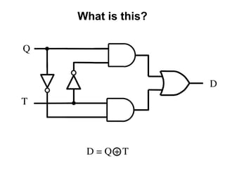 What is this?
Q
T
D
D = Q + T
 