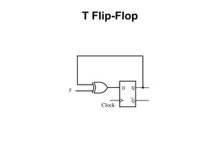 T
D Q
Q
Clock
T Flip-Flop
 