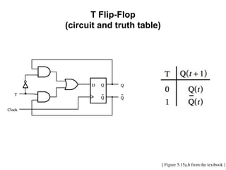[ Figure 5.15a,b from the textbook ]
T Flip-Flop
(circuit and truth table)
 