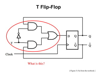 [ Figure 5.15a from the textbook ]
T Flip-Flop
What is this?
 