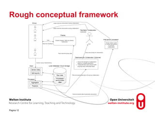 Rough conceptual framework
Pagina 12
 