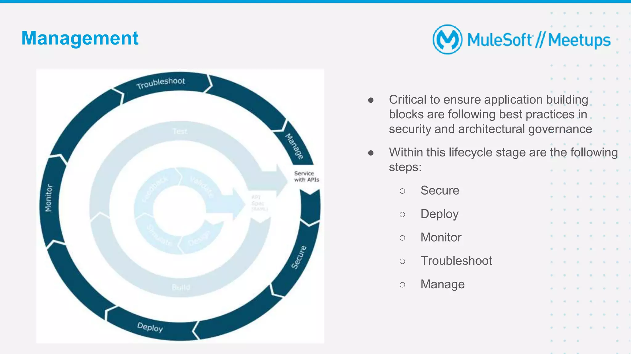 ● Critical to ensure application building
blocks are following best practices in
security and architectural governance
● Within this lifecycle stage are the following
steps:
○ Secure
○ Deploy
○ Monitor
○ Troubleshoot
○ Manage
Management
 
