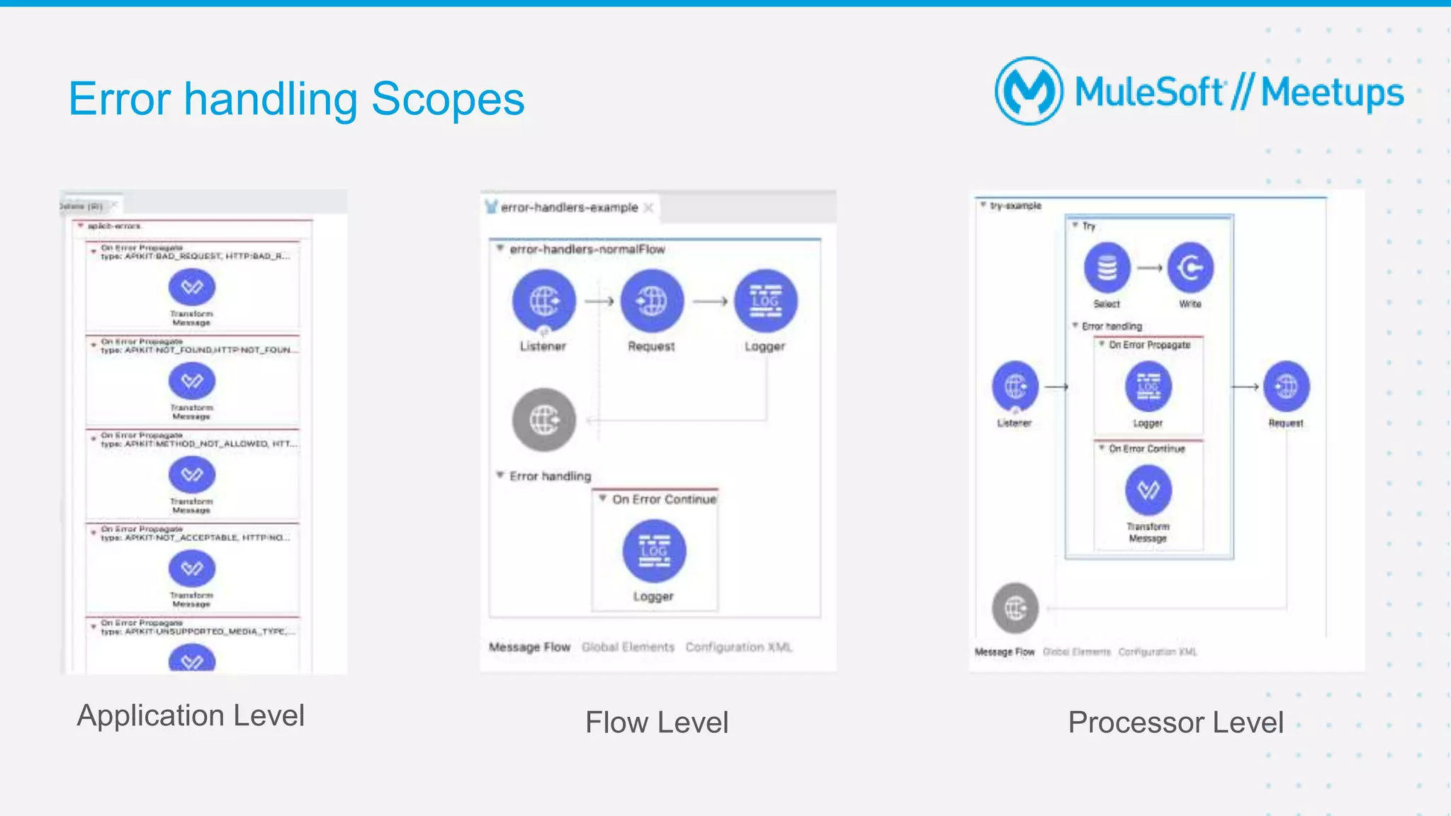 Error handling Scopes
Application Level Flow Level Processor Level
 