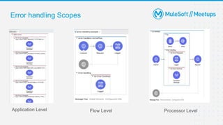 API LifeCycle Management | PPTX