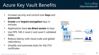https://azureezy.com
© 2020 AzureEzy and AzureTalk. All rights reserved!
Azure Key Vault Benefits
• Increase security and ...
