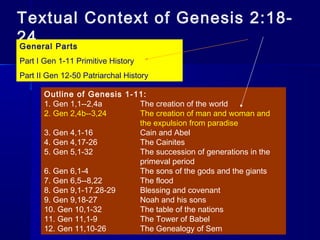 Textual Context of Genesis 2:18-
24
Outline of Genesis 1-11:
1. Gen 1,1--2,4a The creation of the world
2. Gen 2,4b--3,24 The creation of man and woman and
the expulsion from paradise
3. Gen 4,1-16 Cain and Abel
4. Gen 4,17-26 The Cainites
5. Gen 5,1-32 The succession of generations in the
primeval period
6. Gen 6,1-4 The sons of the gods and the giants
7. Gen 6,5--8,22 The flood
8. Gen 9,1-17.28-29 Blessing and covenant
9. Gen 9,18-27 Noah and his sons
10. Gen 10,1-32 The table of the nations
11. Gen 11,1-9 The Tower of Babel
12. Gen 11,10-26 The Genealogy of Sem
General Parts
Part I Gen 1-11 Primitive History
Part II Gen 12-50 Patriarchal History
 