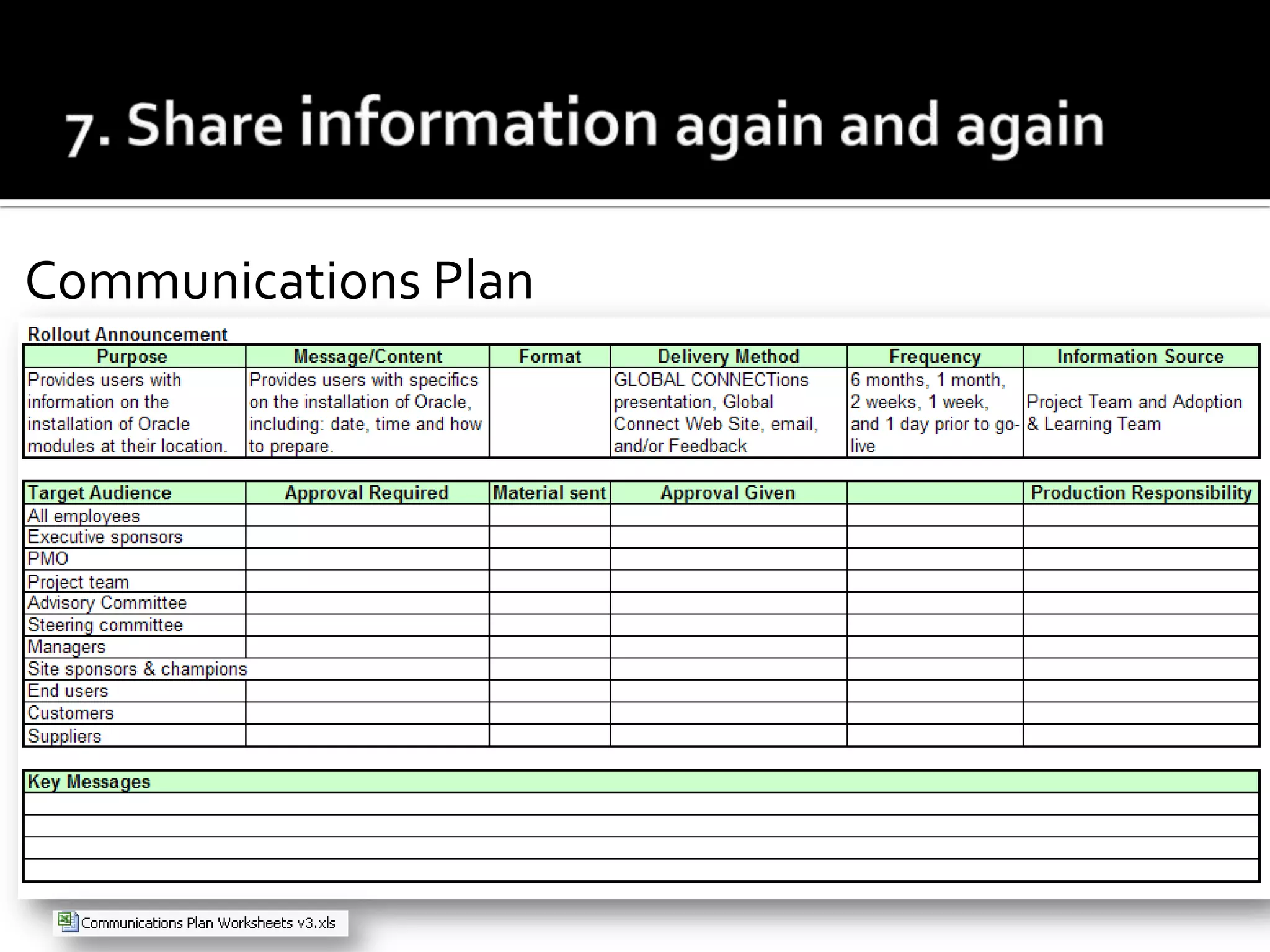Communications Plan
 