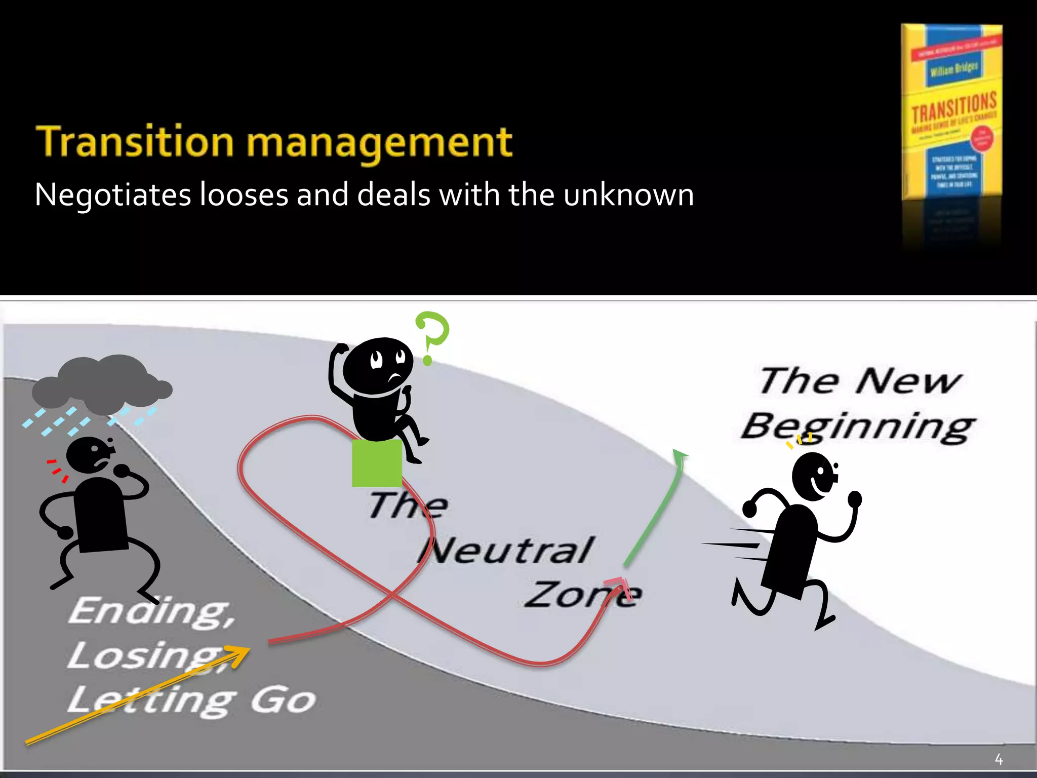 4
Negotiates looses and deals with the unknown
 