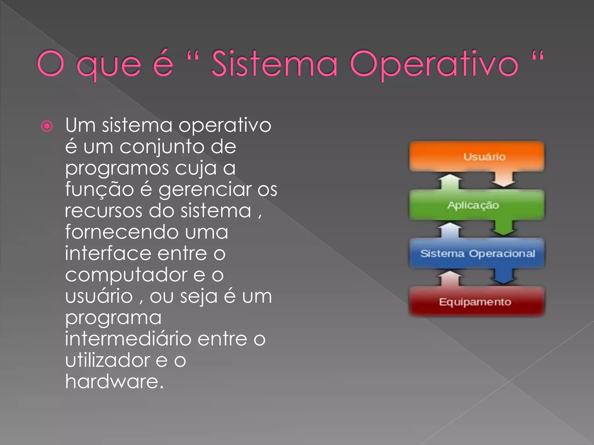  Um sistema operativo
é um conjunto de
programos cuja a
função é gerenciar os
recursos do sistema ,
fornecendo uma
interface entre o
computador e o
usuário , ou seja é um
programa
intermediário entre o
utilizador e o
hardware.