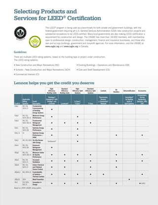 Selecting Products and
Services for LEED® Certification
                                          The LEED® program is being used as a benchmark for both private and government buildings, with the
                                          federal government requiring all U.S. General Services Administration (GSA) new construction projects and
                                          substantial renovations to be LEED-certified. Many local governments are also making LEED certification a
                                          requirement for construction and design. The USGBC has more than 18,000 members, with membership
                                          open to professional design, construction, management, finance and insurance businesses, and those who
                                          own and occupy buildings, government and nonprofit agencies. For more information, visit the USGBC at
                                          www.usgbc.org and www.cagbc.org in Canada.

Guidelines
There are multiple LEED rating systems, based on the building type or project under construction.
The LEED rating systems:

• New Construction and Major Renovations (NC)                                     • Existing Buildings – Operations and Maintenance (EB)
• Schools – New Construction and Major Renovations (SCH)                          • Core and Shell Development (CS)
• Commercial Interiors (CI)


Lennox helps you get the credit you deserve
                                              High-          Standard-           High-            Standard-
                                                                                                                                    Air
                                            Efficiency       Efficiency     Efficiency Split   Efficiency Split     Controls                 Dehumidification    Accessories
                                                                                                                                  Handlers
                                           Rooftop Units    Rooftop Units       Systems            Systems
                                                                                                                                                                 Economizers,
                                            Strategos®,                                                           Thermostats,                 Humiditrol®          Zoning
           Applicable                     Energence® with                                                            Sensors,                  for Rooftop        Equipment,
           Rating       Credit             Prodigy® unit                       S-Class®,                          L Connection®                  Units         Dampers, ERV,
Credit #   Systems      Description          controller      Landmark®         T-Class™            T-Class           Network        TAA       Split Systems          UVC
EAp1       NC; CS;      Fundamental
           SCH; CI      Commissioning
                                                ◆
                        of Building
                        Energy Systems
EAp2       NC; CS;     Minimum Energy
                                                ◆                                 ◆
           SCH; EB; CI Performance
EAp3       NC; CS;     Fundamental
           SCH; EB; CI Refrigerant              ◆                ◆                ◆                  ◆
                       Management
EAc1       NC; CS;      Optimize Energy
                                                ◆                                 ◆
           SCH; EB      Performance
EAc1.3     CI           Optimize Energy
                        Performance—            ◆                                 ◆                                                  ◆                               ◆
                        HVAC
EAc2       NC; CS; SCH On-Site Renew-
                                            SunSource®                            ◆
                       able Energy
EAc4       NC; CS;      Enhanced
           SCH; EB      Refrigerant             ◆
                        Management
IEQp1      NC; CS;     Minimum Indoor
           SCH; EB; CI Air Quality              ◆                ◆                ◆                  ◆                               ◆                               ◆
                       Performance
IEQc2      NC; CS;      Increased
                                                ◆                ◆                ◆                  ◆                               ◆                               ◆
           SCH; CI      Ventilation
IEQc5      NC; CS;      Indoor Chemical
           SCH; CI      and Pollutant           ◆                ◆                                   ◆                               ◆
                        Source Control
IEQc6.2    NC; SCH; CI Controllability
                       of Systems—              ◆                ◆                ◆                  ◆                 ◆                                             ◆
                       Thermal Comfort
IEQc10     SCH          Mold Prevention                                                                                                             ◆
IDc1       CS; SCH;     Innovation in
                                                ◆                ◆                ◆                  ◆                               ◆                            ◆ (UVC)
           EB; CI       Design
Based on 2009 USGBC rating system.
 