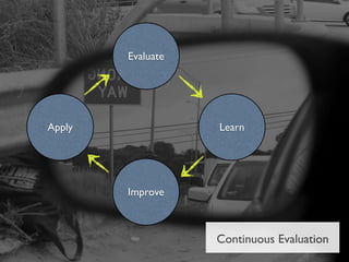 Evaluate




Apply              Learn




        Improve



                   Continuous Evaluation
 