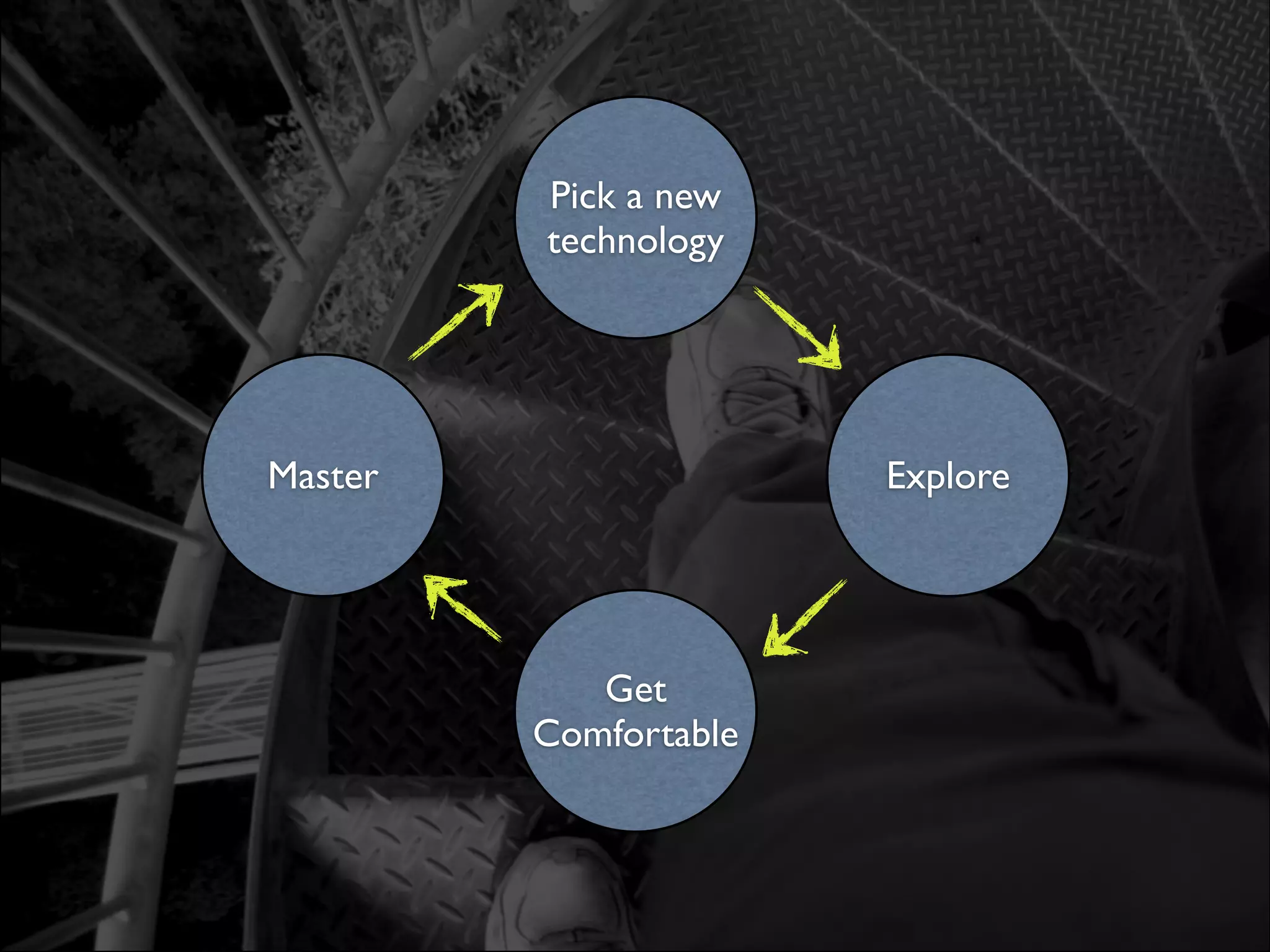 Pick a new
         technology




Master                 Explore




            Get
         Comfortable
 