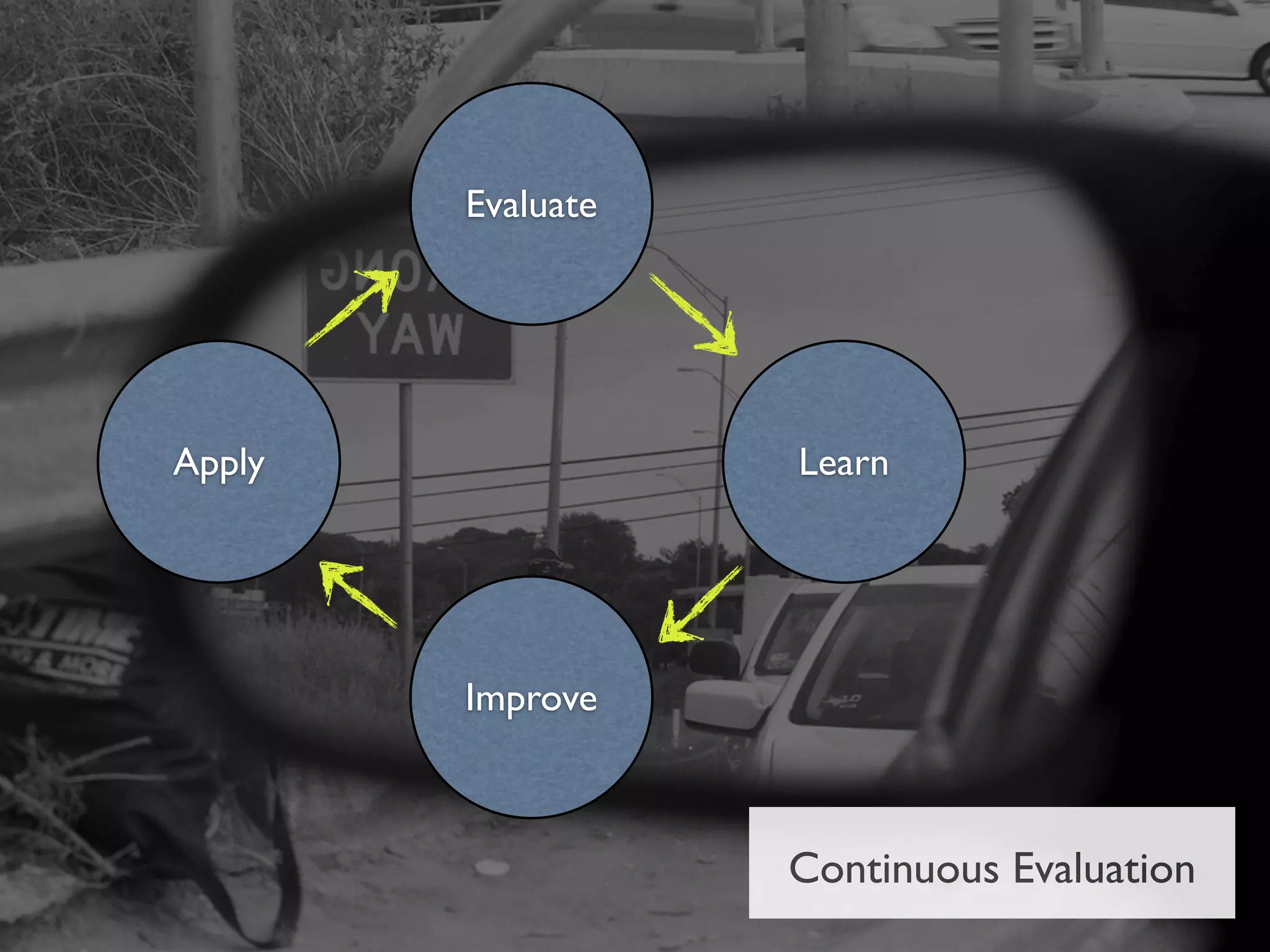 Evaluate




Apply              Learn




        Improve



                   Continuous Evaluation
 