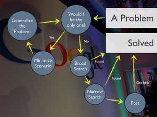 Would I
Generalize                be the               A Problem
   the                   only one?
 Problem
                   Yes
                                 No
                                                       Solved
             Minimize                  Found
                            Broad
             Scenario
                            Search
                                               Found
                                                         Get help

                                     Narrow
                                     Search
                                                       Post
 