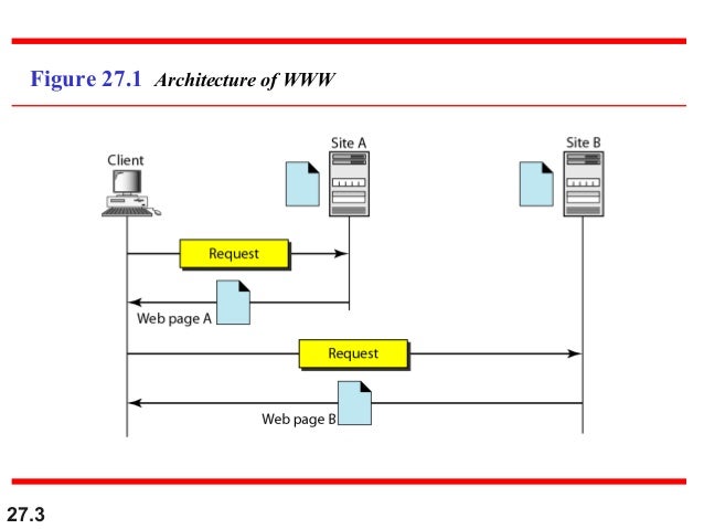 27 WWW and_HTTP