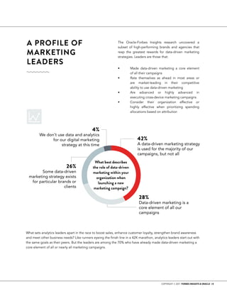 COPYRIGHT © 2017 FORBES INSIGHTS & ORACLE | 9
42%
A data-driven marketing strategy
is used for the majority of our
campaigns, but not all
26%
Some data-driven
marketing strategy exists
for particular brands or
clients
28%
Data-driven marketing is a
core element of all our
campaigns
4%
We don’t use data and analytics
for our digital marketing
strategy at this time
A PROFILE OF
MARKETING
LEADERS 	
The Oracle-Forbes Insights research uncovered a
subset of high-performing brands and agencies that
reap the greatest rewards for data-driven marketing
strategies. Leaders are those that:
•	 Made data-driven marketing a core element
	 of all their campaigns
•	 Rate themselves as ahead in most areas or
	 are market-leading in their competitive
	 ability to use data-driven marketing
•	 Are advanced or highly advanced in
	 executing cross-device marketing campaigns
•	 Consider their organization effective or
	 highly effective when prioritizing spending
	 allocations based on attribution
What best describes
the role of data-driven
marketing within your
organization when
launching a new
marketing campaign?
What sets analytics leaders apart in the race to boost sales, enhance customer loyalty, strengthen brand awareness
and meet other business needs? Like runners eyeing the finish line in a 42K marathon, analytics leaders start out with
the same goals as their peers. But the leaders are among the 70% who have already made data-driven marketing a
core element of all or nearly all marketing campaigns.
 