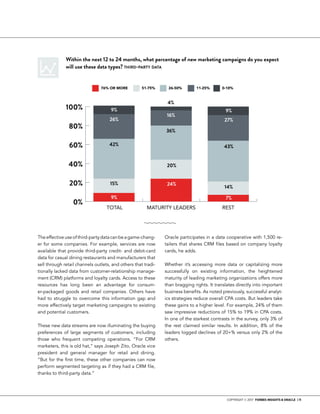 COPYRIGHT © 2017 FORBES INSIGHTS & ORACLE | 11
Within the next 12 to 24 months, what percentage of new marketing campaigns do you expect
will use these data types? third-party data
Theeffectiveuseofthird-partydatacanbeagame-chang-
er for some companies. For example, services are now
available that provide third-party credit- and debit-card
data for casual dining restaurants and manufacturers that
sell through retail channels outlets, and others that tradi-
tionally lacked data from customer-relationship manage-
ment (CRM) platforms and loyalty cards. Access to these
resources has long been an advantage for consum-
er-packaged goods and retail companies. Others have
had to struggle to overcome this information gap and
more effectively target marketing campaigns to existing
and potential customers.
These new data streams are now illuminating the buying
preferences of large segments of customers, including
those who frequent competing operations. “For CRM
marketers, this is old hat,” says Joseph Zito, Oracle vice
president and general manager for retail and dining.
“But for the first time, these other companies can now
perform segmented targeting as if they had a CRM file,
thanks to third-party data.”
Oracle participates in a data cooperative with 1,500 re-
tailers that shares CRM files based on company loyalty
cards, he adds.
Whether it’s accessing more data or capitalizing more
successfully on existing information, the heightened
maturity of leading marketing organizations offers more
than bragging rights. It translates directly into important
business benefits. As noted previously, successful analyt-
ics strategies reduce overall CPA costs. But leaders take
these gains to a higher level. For example, 24% of them
saw impressive reductions of 15% to 19% in CPA costs.
In one of the starkest contrasts in the survey, only 3% of
the rest claimed similar results. In addition, 8% of the
leaders logged declines of 20+% versus only 2% of the
others.
76% OR MORE 51-75% 26-50% 11-25% 0-10%
0%
20%
40%
60%
80%
100%
REST
MATURITY LEADERS
TOTAL
9%
24%
7%
26%
9%
16%
27%
9%
15%
42%
36%
4%
43%
20%
14%
 