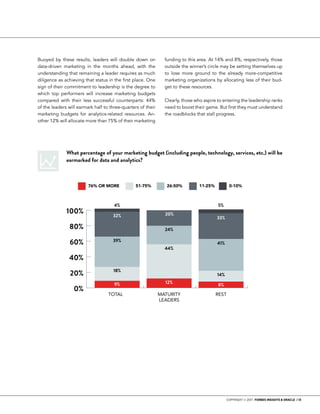 COPYRIGHT © 2017 FORBES INSIGHTS & ORACLE | 13
Buoyed by these results, leaders will double down on
data-driven marketing in the months ahead, with the
understanding that remaining a leader requires as much
diligence as achieving that status in the first place. One
sign of their commitment to leadership is the degree to
which top performers will increase marketing budgets
compared with their less successful counterparts: 44%
of the leaders will earmark half to three-quarters of their
marketing budgets for analytics-related resources. An-
other 12% will allocate more than 75% of their marketing
funding to this area. At 14% and 8%, respectively, those
outside the winner’s circle may be setting themselves up
to lose more ground to the already more-competitive
marketing organizations by allocating less of their bud-
get to these resources.
Clearly, those who aspire to entering the leadership ranks
need to boost their game. But first they must understand
the roadblocks that stall progress.
What percentage of your marketing budget (including people, technology, services, etc.) will be
earmarked for data and analytics?
0%
20%
40%
60%
80%
100%
REST
MATURITY
LEADERS
TOTAL
9% 12%
18%
39%
4% 5%
32% 20%
44%
24%
14%
41%
33%
8%
76% OR MORE 51-75% 26-50% 11-25% 0-10%
 
