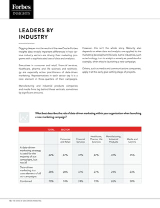 14 | THE STATE OF DATA-DRIVEN MARKETING
LEADERS BY
INDUSTRY 	
Digging deeper into the results of the new Oracle-Forbes
Insights data reveals important differences in how var-
ious industry sectors are driving their marketing pro-
grams with a sophisticated use of data and analytics.
Executives in consumer and retail, financial services,
healthcare, pharma and life sciences and technolo-
gy are especially active practitioners of data-driven
marketing. Representatives in each sector say it is a
core element in three-quarters of their campaigns.
Manufacturing and industrial products companies
and media firms lag behind these verticals, sometimes
by significant amounts.
However, this isn’t the whole story. Maturity also
depends on when data and analytics are applied to the
marketing development lifecycle. Some industries, such
as technology, turn to analytics as early as possible—for
example, when they’re launching a new campaign.
Others, such as media and communications companies,
apply it at the early goal-setting stage of projects.
TOTAL SECTOR
Consumer
and Retail
Financial
Services
Healthcare,
Pharma, Life
Sciences
Manufacturing,
Industrial
Products
Media and
Comms
A data-driven
marketing strategy
is used for the
majority of our
campaigns, but
not all
42% 47% 37% 47% 41% 35%
Data-driven
marketing is a
core element of all
our campaigns
28% 28% 37% 27% 24% 23%
Combined 70% 74% 74% 73% 65% 58%
What best describes the role of data-driven marketing within your organization when launching
a new marketing campaign?
 