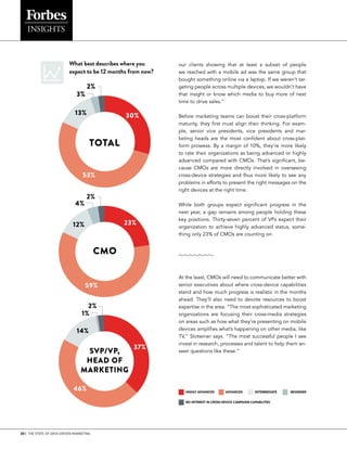 20 | THE STATE OF DATA-DRIVEN MARKETING
What best describes where you
expect to be 12 months from now?
At the least, CMOs will need to communicate better with
senior executives about where cross-device capabilities
stand and how much progress is realistic in the months
ahead. They’ll also need to devote resources to boost
expertise in the area. “The most sophisticated marketing
organizations are focusing their cross-media strategies
on areas such as how what they’re presenting on mobile
devices amplifies what’s happening on other media, like
TV,” Slotwiner says. “The most successful people I see
invest in research, processes and talent to help them an-
swer questions like these.”
our clients showing that at least a subset of people
we reached with a mobile ad was the same group that
bought something online via a laptop. If we weren’t tar-
geting people across multiple devices, we wouldn’t have
that insight or know which media to buy more of next
time to drive sales.”
Before marketing teams can boost their cross-platform
maturity, they first must align their thinking. For exam-
ple, senior vice presidents, vice presidents and mar-
keting heads are the most confident about cross-plat-
form prowess: By a margin of 10%, they’re more likely
to rate their organizations as being advanced or highly
advanced compared with CMOs. That’s significant, be-
cause CMOs are more directly involved in overseeing
cross-device strategies and thus more likely to see any
problems in efforts to present the right messages on the
right devices at the right time.
While both groups expect significant progress in the
next year, a gap remains among people holding these
key positions. Thirty-seven percent of VPs expect their
organization to achieve highly advanced status, some-
thing only 23% of CMOs are counting on.
30%
53%
2%
13%
TOTAL
3%
23%
59%
2%
12%
CMO
4%
37%
46%
2%
14%
SVP/VP,
HEAD OF
MARKETING
1%
HIGHLY ADVANCED ADVANCED INTERMEDIATE BEGINNER
NO INTEREST IN CROSS-DEVICE CAMPAIGN CAPABILITIES
 