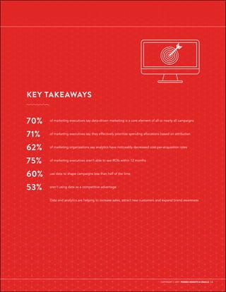 KEY TAKEAWAYS
of marketing executives say data-driven marketing is a core element of all or nearly all campaigns
of marketing executives say they effectively prioritize spending allocations based on attribution
of marketing organizations say analytics have noticeably decreased cost-per-acquisition rates
of marketing executives aren’t able to see ROIs within 12 months
use data to shape campaigns less than half of the time
aren’t using data as a competitive advantage
Data and analytics are helping to increase sales, attract new customers and expand brand awareness
70%
71%
62%
75%
60%
53%
COPYRIGHT © 2017 FORBES INSIGHTS & ORACLE | 3
 