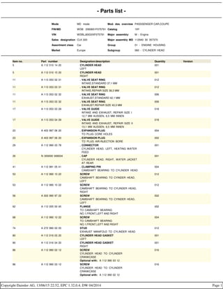 - Parts list -
Mode MD mode Mod. des. overview PASSSENGER CAR,COUPE
FIN/MD WDB 2083651F075791 Catalog 19Y
VIN WDBLJ65G0XF075791 Major assembly: M - Engine
Sales designation CLK 320 Major assembly MD 112940 30 357370
Assortment class Car Group 01 - ENGINE HOUSING
Market Europe Subgroup 060 - CYLINDER HEAD
Item no. Part number Designation/description Quantity Version
5 A 112 010 14 20 CYLINDER HEAD
LEFT
001
5 A 112 010 15 20 CYLINDER HEAD
RIGHT
001
11 A 113 053 02 31 . VALVE SEAT RING
. INTAKE;STANDARD 37,1 MM
012
11 A 113 053 03 31 . VALVE SEAT RING
. INTAKE,REPAIR SIZE 38,3 MM
012
11 A 113 053 02 32 . VALVE SEAT RING
. EXHAUST,STANDARD 42,1 MM
006
11 A 113 053 03 32 . VALVE SEAT RING
. EXHAUST,REPAIR SIZE 43,3 MM
006
17 A 113 053 03 29 . VALVE GUIDE
. INTAKE AND EXHAUST; REPAIR SIZE I
. 12,7 MM AUSSEN, 6,5 MM INNEN
018
17 A 113 053 04 29 . VALVE GUIDE
. INTAKE AND EXHAUST; REPAIR SIZE II
. 13,1 MM AUSSEN, 6,5 MM INNEN
018
23 A 403 997 06 20 . EXPANSION PLUG
. TO PLUG CORE HOLES
004
23 A 403 997 06 20 . EXPANSION PLUG
. TO PLUG AIR-INJECTION BORE
002
29 A 112 990 03 78 . CONNECTOR
. CYLINDER HEAD, LEFT, HEATING WATER
. FEED
001
35 N 000000 006534 . CAP
. CYLINDER HEAD, RIGHT, WATER JACKET
. AT REAR
001
41 A 112 991 05 41 . CLAMPING PIN
. CAMSHAFT BEARING TO CYLINDER HEAD
004
53 A 112 990 10 22 SCREW
CAMSHAFT BEARING TO CYINDER HEAD,
LEFT
012
53 A 112 990 10 22 SCREW
CAMSHAFT BEARING TO CYLINDER HEAD,
RIGHT
012
56 A 002 990 97 22 SCREW
CAMSHAFT BEARING TO CYINDER HEAD,
LEFT
002
62 A 112 055 00 45 FLANGE
TO CAMSHAFT BEARING
NO.1,FRONT,LEFT AND RIGHT
002
68 A 112 990 10 22 SCREW
TO CAMSHAFT BEARING
NO.1,FRONT,LEFT AND RIGHT
004
74 A 272 990 00 05 STUD
EXHAUST MANIFOLD TO CYLINDER HEAD
012
80 A 112 016 03 20 CYLINDER HEAD GASKET
LEFT
001
80 A 112 016 04 20 CYLINDER HEAD GASKET
RIGHT
001
86 A 112 990 02 12 SCREW
CYLINDER HEAD TO CYLINDER
CRANKCASE
Optional with: A 112 990 03 12
016
86 A 112 990 03 12 SCREW
CYLINDER HEAD TO CYLINDER
CRANKCASE
Optional with: A 112 990 02 12
016
Copyright Daimler AG, 13/06/15 22:52, EPC 1.32.0.4, DW 04/2014 Page 1
 
