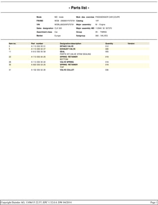 - Parts list -
Mode MD mode Mod. des. overview PASSSENGER CAR,COUPE
FIN/MD WDB 2083651F075791 Catalog 19Y
VIN WDBLJ65G0XF075791 Major assembly: M - Engine
Sales designation CLK 320 Major assembly MD 112940 30 357370
Assortment class Car Group 05 - TIMING
Market Europe Subgroup 060 - VALVES
Item no. Part number Designation/description Quantity Version
5 A 113 053 05 01 INTAKE VALVE 012
5 A 113 050 02 27 EXHAUST VALVE 006
11 A 612 050 00 58 SEAL
PARTS KIT,VALVE STEM SEALING
005
23 A 113 053 00 25 SPRING RETAINER
BOTTOM
018
29 A 113 053 00 20 VALVE SPRING 018
35 A 603 053 03 25 SPRING RETAINER
TOP
018
41 A 102 053 02 26 VALVE COLLET 036
Copyright Daimler AG, 13/06/15 22:57, EPC 1.32.0.4, DW 04/2014 Page 1
 