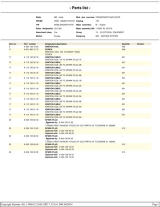 - Parts list -
Mode MD mode Mod. des. overview PASSSENGER CAR,COUPE
FIN/MD WDB 2083651F075791 Catalog 19Y
VIN WDBLJ65G0XF075791 Major assembly: M - Engine
Sales designation CLK 320 Major assembly MD 112940 30 357370
Assortment class Car Group 15 - ELECTRICAL EQUIPMENT
Market Europe Subgroup 060 - IGNITION SYSTEM
Item no. Part number Designation/description Quantity Version
5 A 000 158 78 03 IGNITION COIL 006
11 A 001 990 72 12 SCREW
IGNITION COIL ON CYLINDER HEAD
COVER
006
17 A 112 150 02 18 IGNITION CABLE
IGNITION COIL 1A TO SPARK PLUG 1A
001
17 A 112 150 02 18 IGNITION CABLE
IGNITION COIL 3B TO SPARK PLUG 3B
001
17 A 112 150 02 18 IGNITION CABLE
IGNITION COIL 4A TO SPARK PLUG 4A
001
17 A 112 150 02 18 IGNITION CABLE
IGNITION COIL 6B TO SPARK PLUG 6B
001
17 A 112 150 01 18 IGNITION CABLE
IGNITION COIL 1B TO SPARK PLUG 1B
001
17 A 112 150 01 18 IGNITION CABLE
IGNITION COIL 2A TO SPARK PLUG 2A
001
17 A 112 150 01 18 IGNITION CABLE
IGNITION COIL 2B TO SPARK PLUG 2B
001
17 A 112 150 01 18 IGNITION CABLE
IGNITION COIL 3A TO SPARK PLUG 3A
001
17 A 112 150 01 18 IGNITION CABLE
IGNITION COIL 4B TO SPARK PLUG 4B
001
17 A 112 150 01 18 IGNITION CABLE
IGNITION COIL 5A TO SPARK PLUG 5A
001
17 A 112 150 01 18 IGNITION CABLE
IGNITION COIL 5B TO SPARK PLUG 5B
001
17 A 112 150 01 18 IGNITION CABLE
IGNITION COIL 6A TO SPARK PLUG 6A
001
23 A 003 159 66 03 SPARK PLUG
Replaced by: A 004 159 19 03
[024] FIRST EXHAUST STOCK OF OLD PARTS UP TO ENGINE 31 263958
-
23 A 004 159 19 03 SPARK PLUG
Optional with: A 003 159 94 03
Optional with: A 004 159 50 03
012
23 A 003 159 86 03 SPARK PLUG
Replaced by: A 003 159 94 03
[021] FIRST EXHAUST STOCK OF OLD PARTS UP TO ENGINE 31 199255
-
23 A 003 159 94 03 SPARK PLUG
Optional with: A 004 159 19 03
Optional with: A 004 159 50 03
012
23 A 004 159 50 03 SPARK PLUG
Optional with: A 003 159 94 03
Optional with: A 004 159 19 03
012
Copyright Daimler AG, 13/06/15 23:09, EPC 1.32.0.4, DW 04/2014 Page 1
 