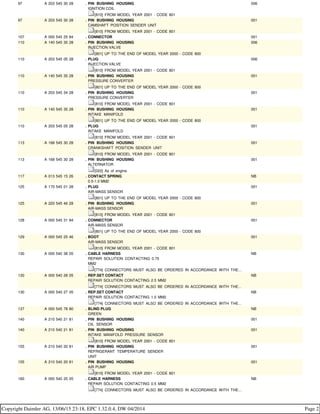 97 A 203 545 30 28 . PIN BUSHING HOUSING
. IGNITION COIL
. [810] FROM MODEL YEAR 2001 - CODE 801
006
97 A 203 545 30 28 . PIN BUSHING HOUSING
. CAMSHAFT POSITION SENDER UNIT
. [810] FROM MODEL YEAR 2001 - CODE 801
001
107 A 000 545 25 84 . CONNECTOR 001
110 A 140 545 35 28 . PIN BUSHING HOUSING
. INJECTION VALVE
. [801] UP TO THE END OF MODEL YEAR 2000 - CODE 800
006
110 A 203 545 05 28 . PLUG
. INJECTION VALVE
. [810] FROM MODEL YEAR 2001 - CODE 801
006
110 A 140 545 35 28 . PIN BUSHING HOUSING
. PRESSURE CONVERTER
. [801] UP TO THE END OF MODEL YEAR 2000 - CODE 800
001
110 A 203 545 34 28 . PIN BUSHING HOUSING
. PRESSURE CONVERTER
. [810] FROM MODEL YEAR 2001 - CODE 801
001
110 A 140 545 35 28 . PIN BUSHING HOUSING
. INTAKE MANIFOLD
. [801] UP TO THE END OF MODEL YEAR 2000 - CODE 800
001
110 A 203 545 05 28 . PLUG
. INTAKE MANIFOLD
. [810] FROM MODEL YEAR 2001 - CODE 801
001
113 A 168 545 30 28 . PIN BUSHING HOUSING
. CRANKSHAFT POSITION SENDER UNIT
. [810] FROM MODEL YEAR 2001 - CODE 801
001
113 A 168 545 30 28 . PIN BUSHING HOUSING
. ALTERNATOR
. [022] As of engine
001
117 A 013 545 15 26 . CONTACT SPRING
. 0.5-1.0 MM2
NB
125 A 170 545 01 28 . PLUG
. AIR-MASS SENSOR
. [801] UP TO THE END OF MODEL YEAR 2000 - CODE 800
001
125 A 220 545 46 28 . PIN BUSHING HOUSING
. AIR-MASS SENSOR
. [810] FROM MODEL YEAR 2001 - CODE 801
001
128 A 000 545 31 84 . CONNECTOR
. AIR-MASS SENSOR
. [801] UP TO THE END OF MODEL YEAR 2000 - CODE 800
001
129 A 000 545 25 46 . BOOT
. AIR-MASS SENSOR
. [810] FROM MODEL YEAR 2001 - CODE 801
001
130 A 000 540 38 05 . CABLE HARNESS
. REPAIR SOLUTION CONTACTING 0.75
. MM2
. [774] CONNECTORS MUST ALSO BE ORDERED IN ACCORDANCE WITH THE...
NB
130 A 000 540 28 05 . REP.SET CONTACT
. REPAIR SOLUTION CONTACTING 2.5 MM2
. [774] CONNECTORS MUST ALSO BE ORDERED IN ACCORDANCE WITH THE...
NB
130 A 000 540 27 05 . REP.SET CONTACT
. REPAIR SOLUTION CONTACTING 1.0 MM2
. [774] CONNECTORS MUST ALSO BE ORDERED IN ACCORDANCE WITH THE...
NB
137 A 000 545 78 80 . BLIND PLUG
. GREEN
NB
140 A 210 540 21 81 . PIN BUSHING HOUSING
. OIL SENSOR
001
140 A 210 540 21 81 . PIN BUSHING HOUSING
. INTAKE MANIFOLD PRESSURE SENSOR
. [810] FROM MODEL YEAR 2001 - CODE 801
001
155 A 210 540 20 81 . PIN BUSHING HOUSING
. REFRIGERANT TEMPERATURE SENDER
. UNIT
001
155 A 210 540 20 81 . PIN BUSHING HOUSING
. AIR PUMP
. [810] FROM MODEL YEAR 2001 - CODE 801
001
160 A 000 540 25 05 . CABLE HARNESS
. REPAIR SOLUTION CONTACTING 0.5 MM2
. [774] CONNECTORS MUST ALSO BE ORDERED IN ACCORDANCE WITH THE...
NB
Copyright Daimler AG, 13/06/15 23:18, EPC 1.32.0.4, DW 04/2014 Page 2
 