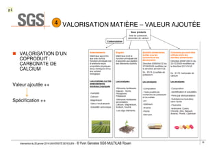 p1

4 VALORISATION MATIÈRE – VALEUR AJOUTÉE

VALORISATION D’UN
COPRODUIT :
CARBONATE DE
CALCIUM
Valeur ajoutée ++
Spécification ++

Intervention du 28 janvier 2014 UNIVERSITÉ DE ROUEN - ©

Yvon Gervaise SGS MULTILAB Rouen

18

 
