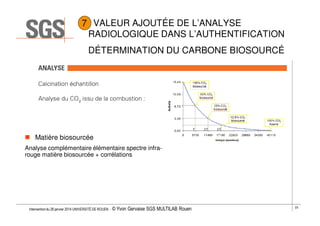 7 VALEUR AJOUTÉE DE L’ANALYSE
RADIOLOGIQUE DANS L’AUTHENTIFICATION
DÉTERMINATION DU CARBONE BIOSOURCÉ

Matière biosourcée
Analyse complémentaire élémentaire spectre infrarouge matière biosourcée + corrélations

Intervention du 28 janvier 2014 UNIVERSITÉ DE ROUEN - ©

Yvon Gervaise SGS MULTILAB Rouen

23

 