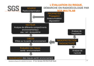 SOURCE
Radiocontamination

L’ÉVALUATION DU RISQUE,
DÉMARCHE EN RADIOÉCOLOGIE PAR
SGS MULTILAB
PROPRIÉTÉS
Propagation
bioaccumulation
dégradation

VECTEUR
Analyse de différents compartiments
environnementaux
eau / sol / écosystème
CIBLES
Effets sur la santé / environnement

Analyse de
l’exposition
RADIOPROTECTION
RADIOACTIVITÉ

Évaluation des risques
santé / environnement

Analyse de
l’activité

Caractérisation des risques santé/ environnement
Intervention du 28 janvier 2014 UNIVERSITÉ DE ROUEN - ©

Yvon Gervaise SGS MULTILAB Rouen

25

 
