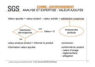 CHIMIE - ENVIRONNEMENT
ANALYSE ET EXPERTISE : VALEUR AJOUTÉE

Intervention du 28 janvier 2014 UNIVERSITÉ DE ROUEN - ©

Yvon Gervaise SGS MULTILAB Rouen

3

 