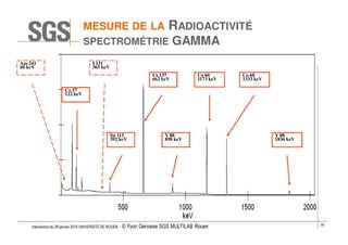 MESURE DE LA

RADIOACTIVITÉ

SPECTROMÉTRIE
Am 241
60 keV

GAMMA

I 131
365 keV
Cs 137
662 keV

Co 60
1173 keV

Co 60
1333 keV

Co 57
122 keV

Sn 113
392 keV

Intervention du 28 janvier 2014 UNIVERSITÉ DE ROUEN - ©

Y 88
898 keV

Yvon Gervaise SGS MULTILAB Rouen

Y 88
1836 keV

29

 