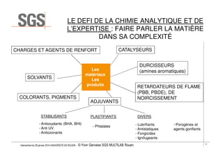 LE DEFI DE LA CHIMIE ANALYTIQUE ET DE
L’EXPERTISE : FAIRE PARLER LA MATIÈRE
DANS SA COMPLEXITÉ
CHARGES ET AGENTS DE RENFORT

Les
matériaux
Les
produits

SOLVANTS

COLORANTS, PIGMENTS

ADJUVANTS

STABILISANTS

PLASTIFIANTS

- Antioxydants (BHA, BHI)
- Anti UV
- Antiozonants
Intervention du 28 janvier 2014 UNIVERSITÉ DE ROUEN - ©

CATALYSEURS

- Phtalates

Yvon Gervaise SGS MULTILAB Rouen

DURCISSEURS
(amines aromatiques)
RETARDATEURS DE FLAME
(PBB, PBDE), DE
NOIRCISSEMENT

DIVERS
- Lubrifiants
- Antistatiques
- Fongicides
- Ignifugeants

- Porogènes et
agents gonflants

4

 