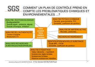 COMMENT UN PLAN DE CONTRÔLE PREND EN
COMPTE LES PROBLEMATIQUES CHIMIQUES ET
ENVIRONNEMENTALES …?
ANALYSE PHYSICO-CHIMIQUE
. Densité, granulométrie, PCI
. Solubilité, coefficient de partition

ANALYSE ÉCOTOXICOLOGIQUE
. Biodégradabilité
. Toxicité aiguë : poissons, algues
. Toxicité chronique, inhibition
ANALYSE DE L’AUTHENTICITÉ
. Traceur d’origine
. Biosourcé C14

ANALYSES RECHERCHES
SUBSTANCES INDÉSIRABLES

Votre
produit
Votre
matière
première

ANALYSE DE MATIÈRE ACTIVE
. Biocides, pesticides…
RECHERCHE INGRÉDIENT
IDENTIFICATION NOUVELLE SUBSTANCE
. Étude BPL, UVCB
. Solubilité, coefficient de partition

ANALYSE ÉTIQUETAGE
. Valeur déclarée = ingrédient
. Substances réglementées
. Substances limitées
. Absence substances interdites
Intervention du 28 janvier 2014 UNIVERSITÉ DE ROUEN - ©

Yvon Gervaise SGS MULTILAB Rouen

8

 