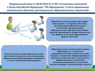 Федеральный закон от 28.02.2012 N 11-ФЗ «О внесении изменений
  в Закон Российской Федерации "Об образовании" в части применения
  электронного обучения, дистанционных образовательных технологий»



                                           Образовательные организации вправе
                                            использовать электронное обучение,
                                             дистанционные образовательные
                                                технологии, при реализации
                                          образовательных программ различных
                                         уровней образования и направленности во
                                           всех формах получения образования и
                                                     формах обучения




                                           Образовательные организации должны
                                                 сформировать электронную
 Местом осуществления образовательной      информационно-образовательную среду,
деятельности является место нахождения    которая электронные информационные и
образовательной организации независимо     образовательные ресурсы, совокупность
   от места нахождения обучающихся              информационных технологий,
                                             телекоммуникационных технологий,
                                         соответствующих технологических средств
 