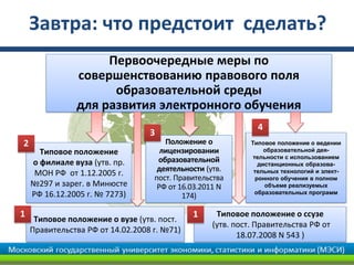 Завтра: что предстоит сделать?
                    Первоочередные меры по
               совершенствованию правового поля
                     образовательной среды
               для развития электронного обучения
                                                              4
                                  3
2                                     Положение о           Типовое положение о ведении
      Типовое положение              лицензировании              образовательной дея-
                                                             тельности с использованием
    о филиале вуза (утв. пр.        образовательной            дистанционных образова-
                                    деятельности (утв.       тельных технологий и элект-
     МОН РФ от 1.12.2005 г.
                                   пост. Правительства        ронного обучения в полном
    №297 и зарег. в Минюсте         РФ от 16.03.2011 N           объеме реализуемых
    РФ 16.12.2005 г. № 7273)                                  образовательных программ
                                           174)

1                                            1     Типовое положение о ссузе
     Типовое положение о вузе (утв. пост.
                                                  (утв. пост. Правительства РФ от
    Правительства РФ от 14.02.2008 г. №71)
                                                         18.07.2008 N 543 )
 